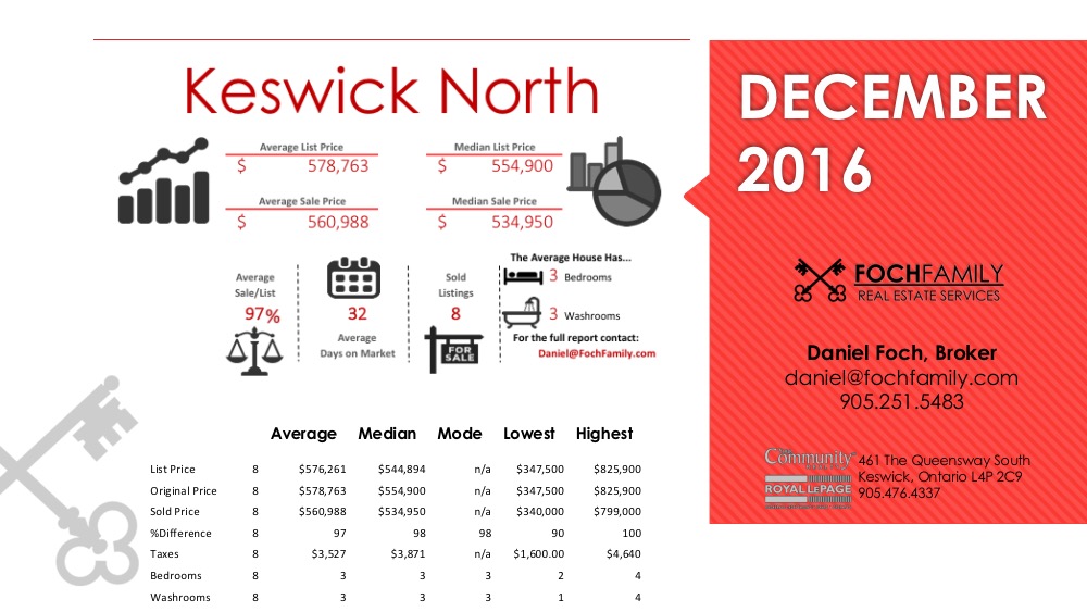 Keswick North December 2016